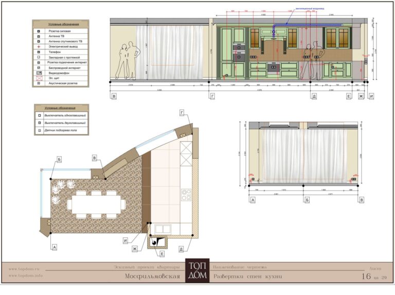 Развертки стен на кухне