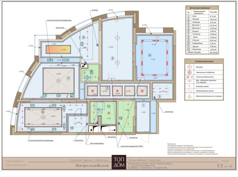 Привязки устройств вентиляции и кондиционирования