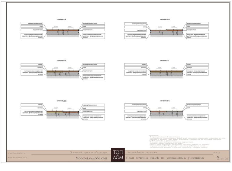 Сечения полов в разных участках помещения