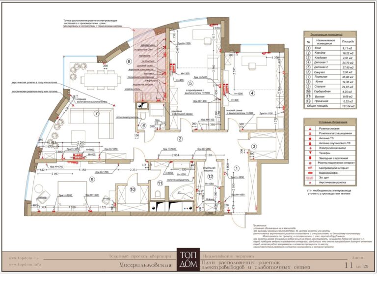 Электроустройства  с указанием подключения