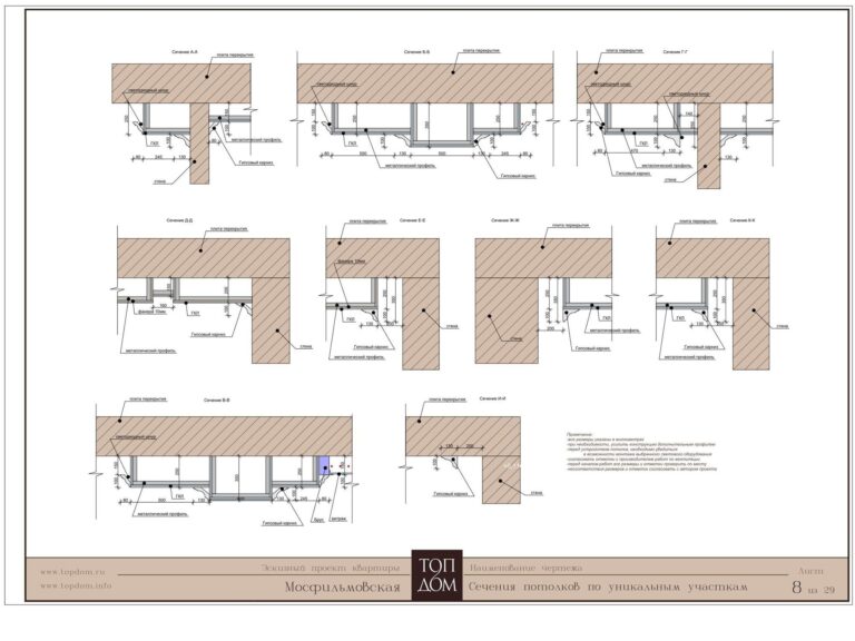 Разрезы потолков