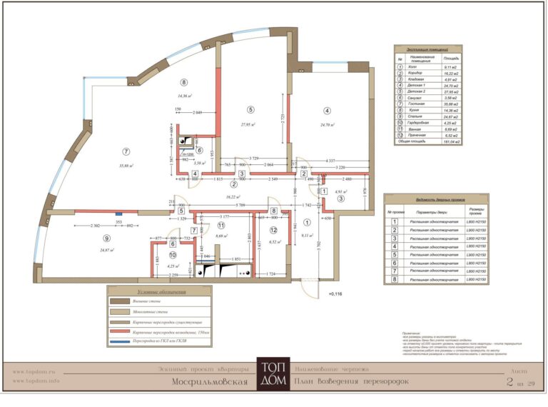 Вновь возводимые стены с проемами