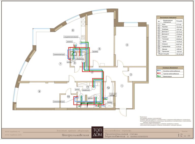 Размещение сетей водоснабжения – входов и выходов