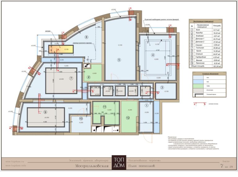 План потолков