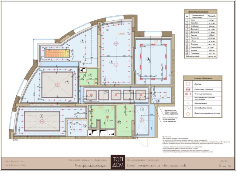 Точки вывода приборов освещения